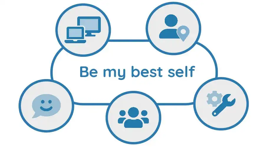 Diagram of Be My Best Self Quiz